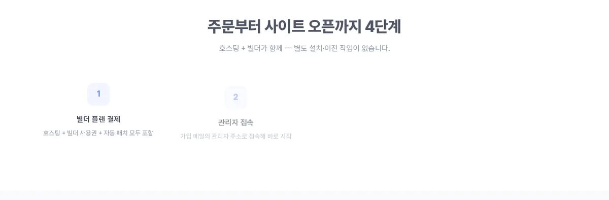 업데이트했다가 사이트가 깨지면 어떡하죠? 기능형 빌더 자동 백업·롤백 기능을 직접 확인해봤습니다