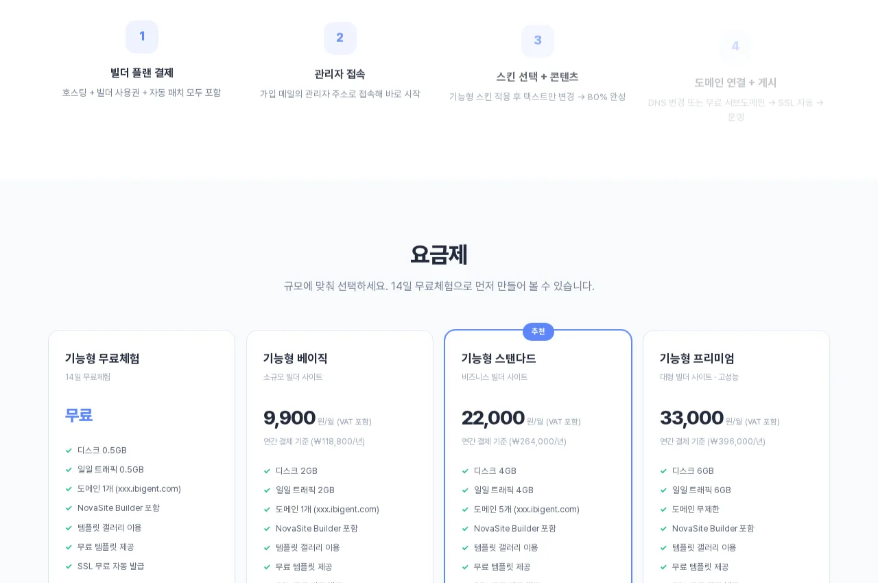 기능형 빌더 요금제 비교 화면 - 무료체험, 베이직 9900원, 스탠다드 22000원, 프리미엄 33000원
